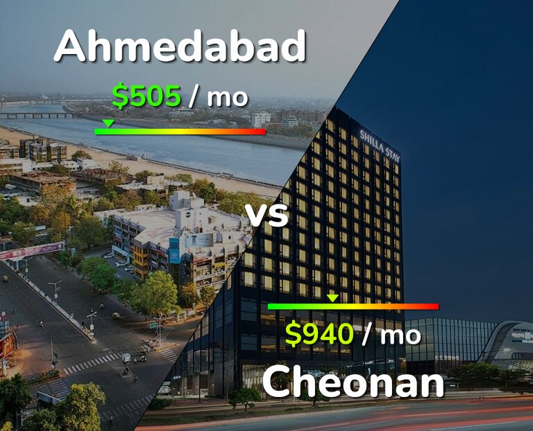 Cost of living in Ahmedabad vs Cheonan infographic