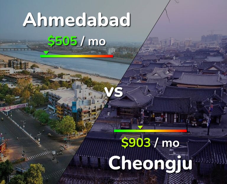 Cost of living in Ahmedabad vs Cheongju infographic
