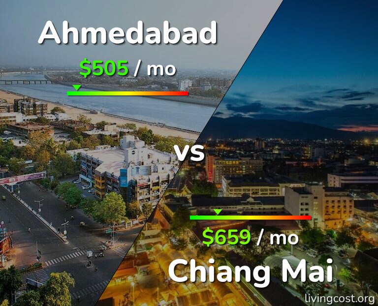 Cost of living in Ahmedabad vs Chiang Mai infographic