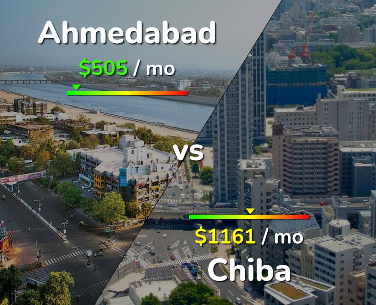 Cost of living in Ahmedabad vs Chiba infographic