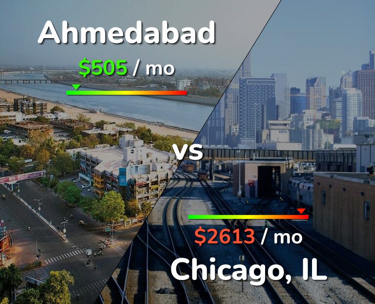 Cost of living in Ahmedabad vs Chicago infographic