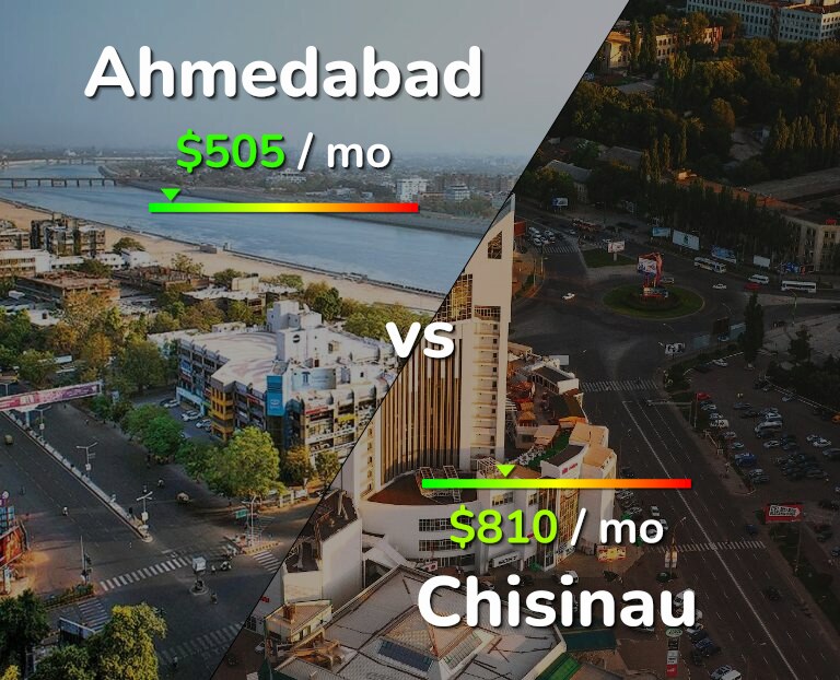 Cost of living in Ahmedabad vs Chisinau infographic