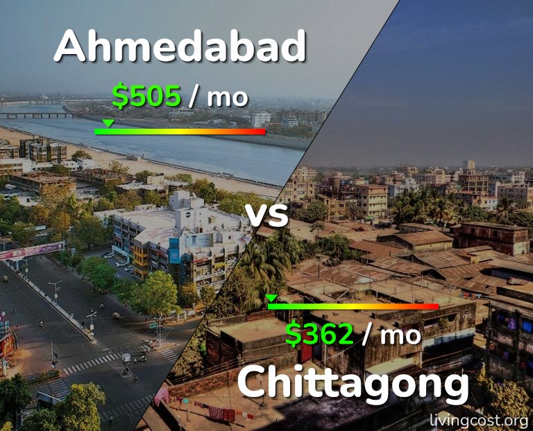 Cost of living in Ahmedabad vs Chittagong infographic