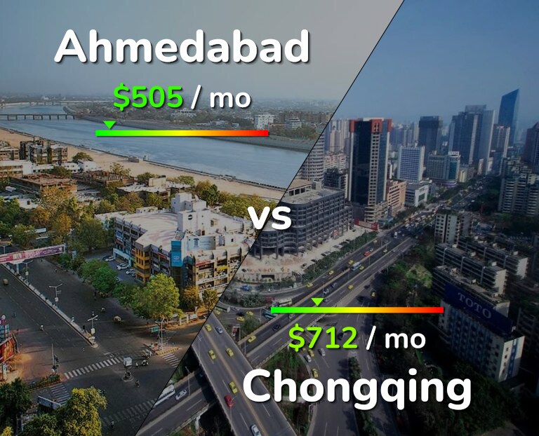 Cost of living in Ahmedabad vs Chongqing infographic