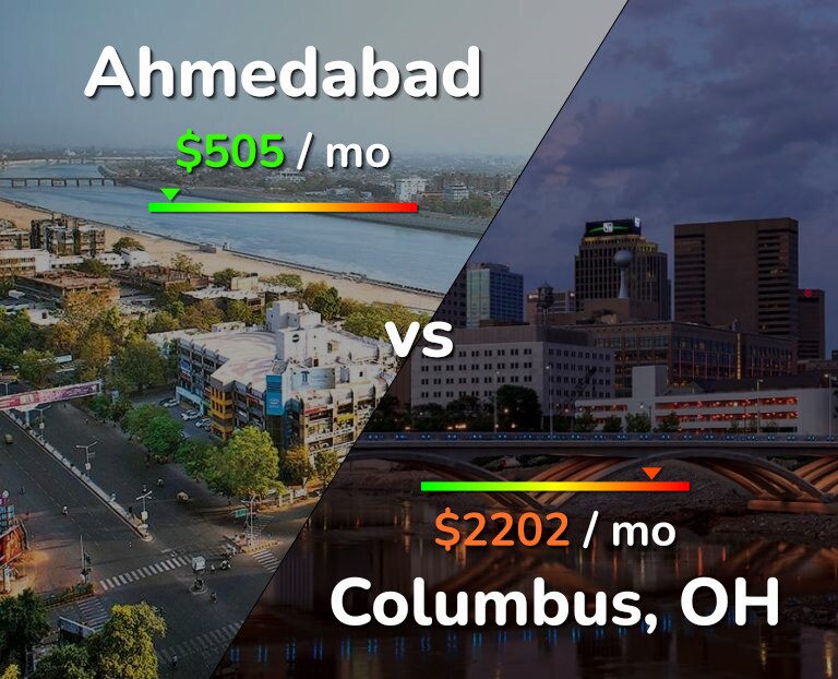 Cost of living in Ahmedabad vs Columbus infographic