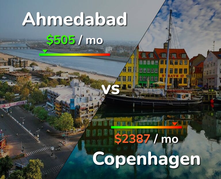 Cost of living in Ahmedabad vs Copenhagen infographic