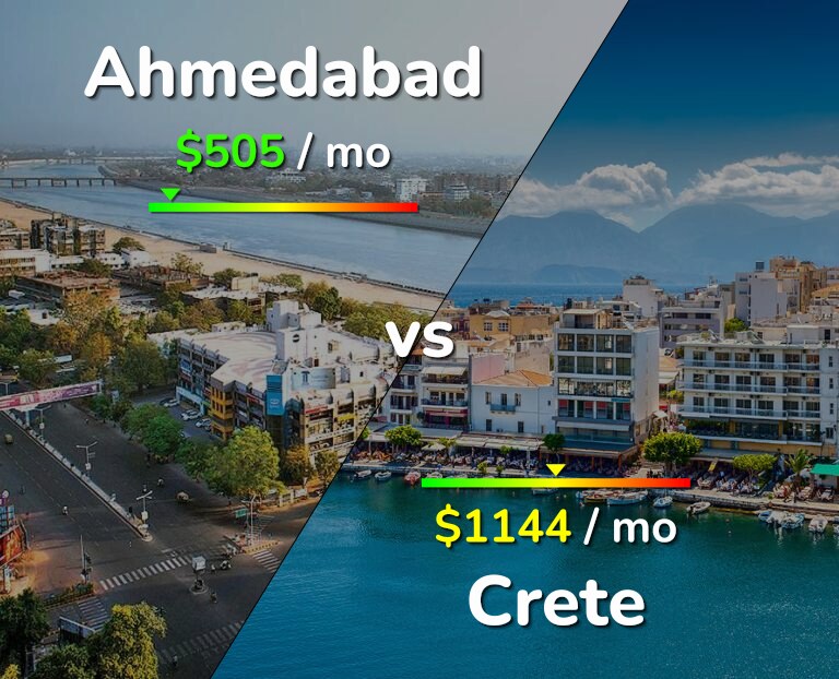 Cost of living in Ahmedabad vs Crete infographic