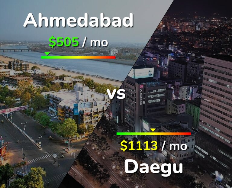 Cost of living in Ahmedabad vs Daegu infographic