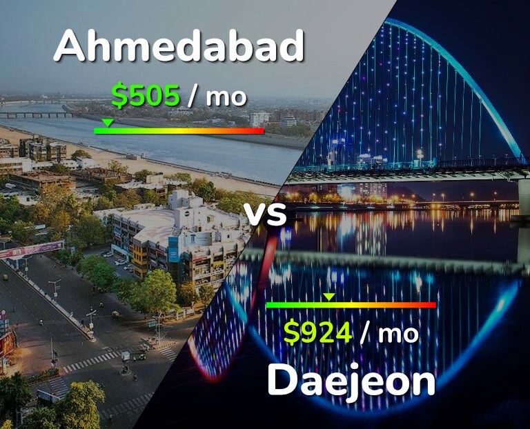 Cost of living in Ahmedabad vs Daejeon infographic
