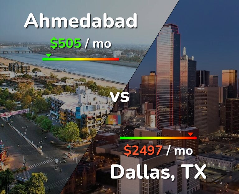 Cost of living in Ahmedabad vs Dallas infographic
