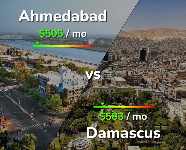 Cost of living in Ahmedabad vs Damascus infographic
