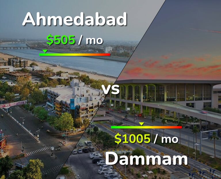 Cost of living in Ahmedabad vs Dammam infographic