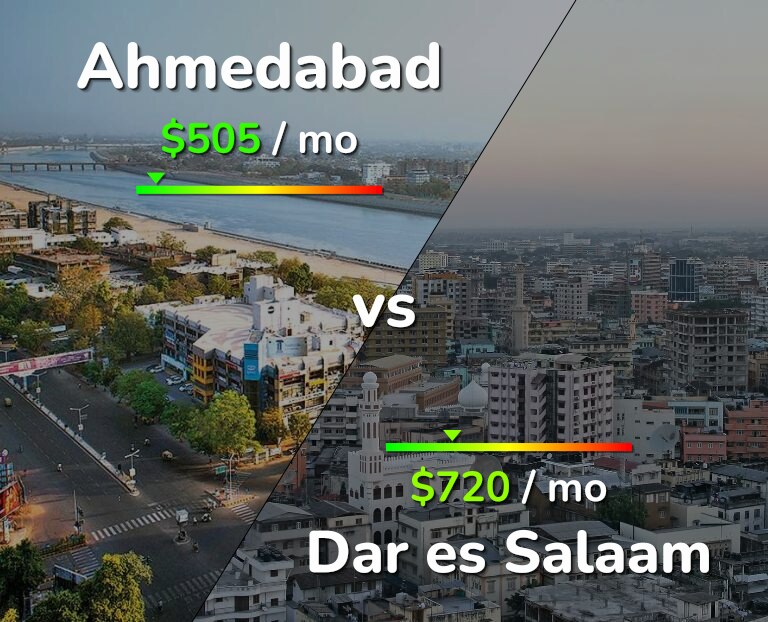 Cost of living in Ahmedabad vs Dar es Salaam infographic