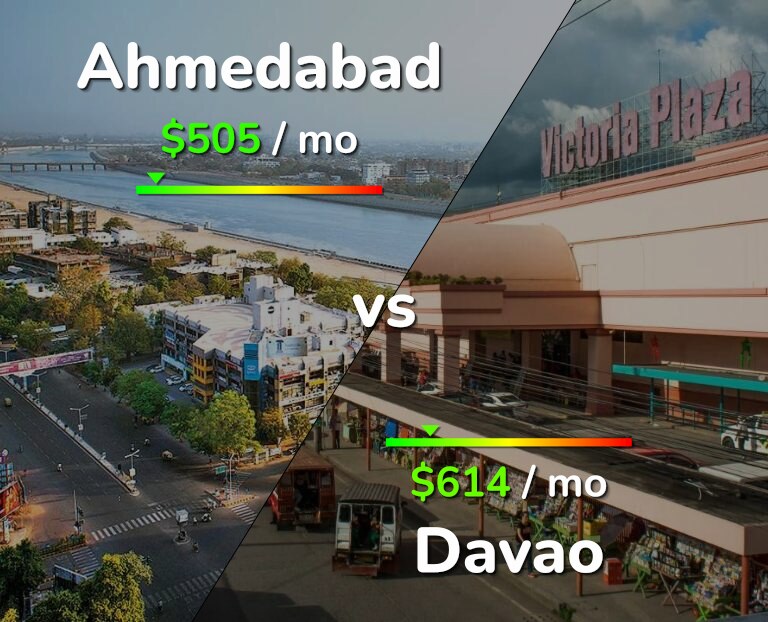 Cost of living in Ahmedabad vs Davao infographic
