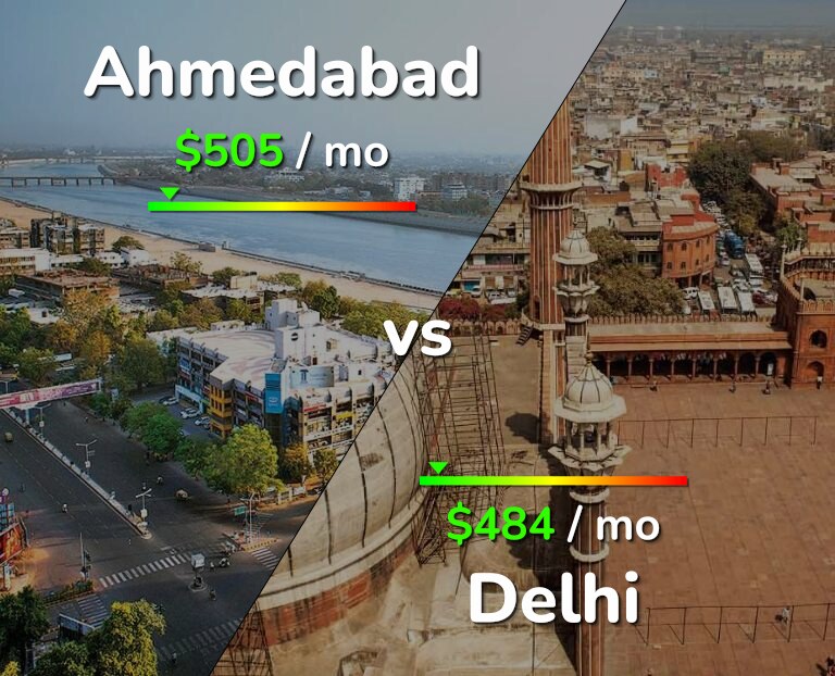 Cost of living in Ahmedabad vs Delhi infographic