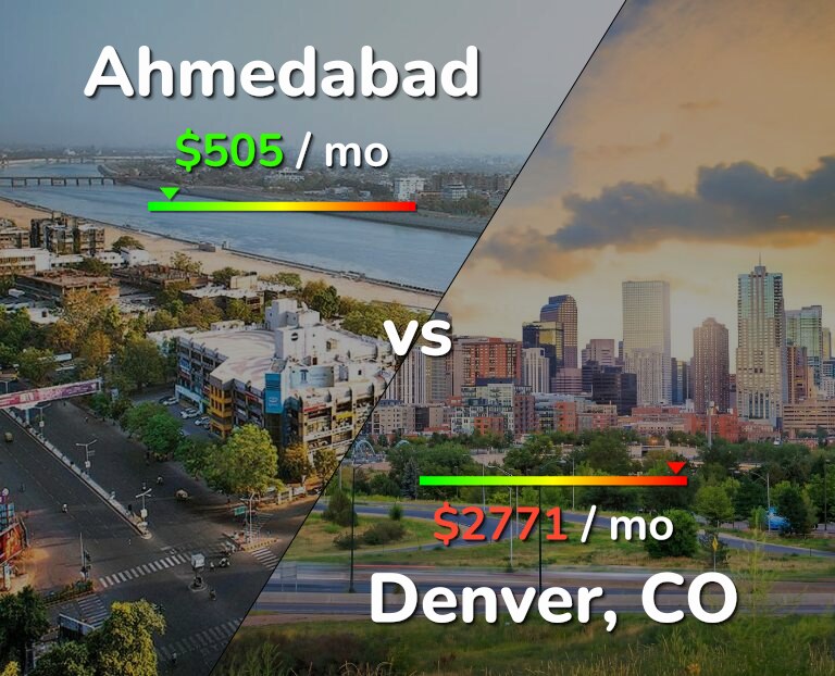 Cost of living in Ahmedabad vs Denver infographic