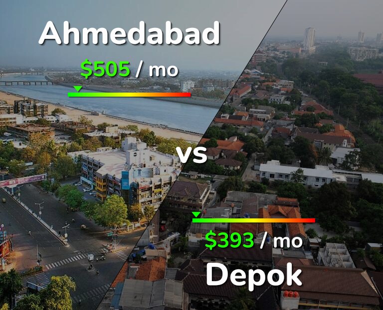Cost of living in Ahmedabad vs Depok infographic