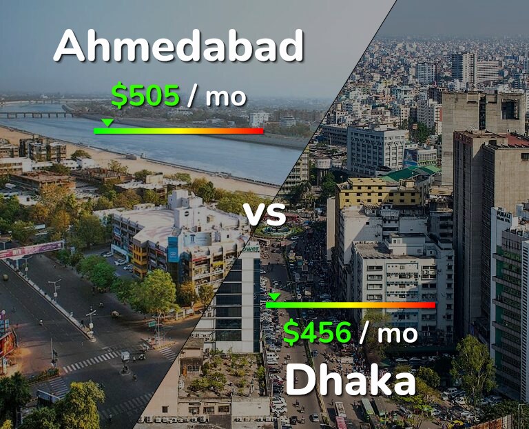 Cost of living in Ahmedabad vs Dhaka infographic