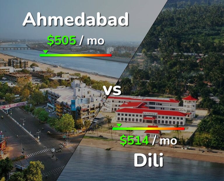 Cost of living in Ahmedabad vs Dili infographic