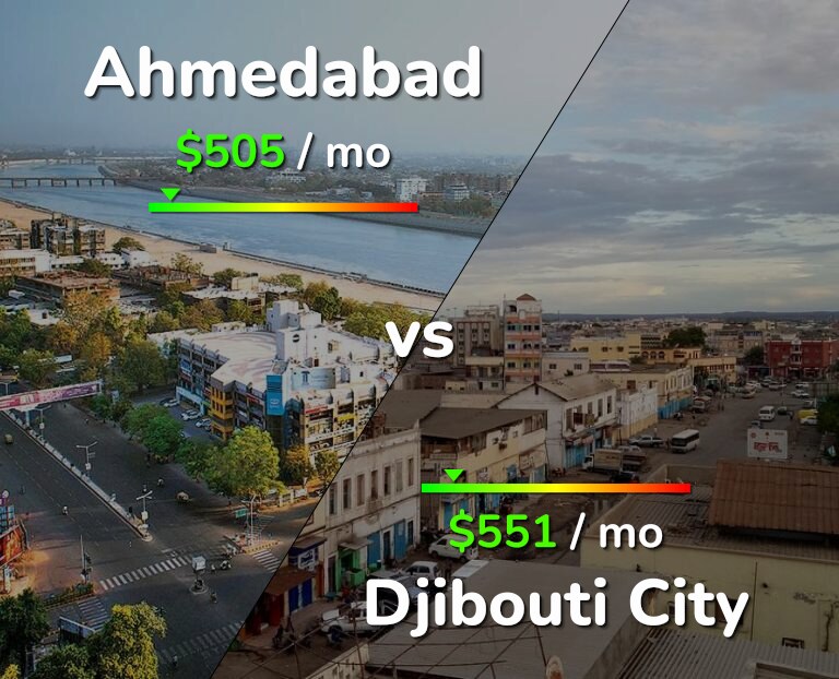 Cost of living in Ahmedabad vs Djibouti City infographic