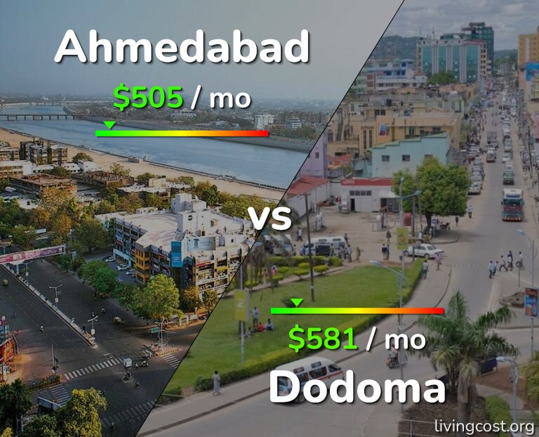 Cost of living in Ahmedabad vs Dodoma infographic