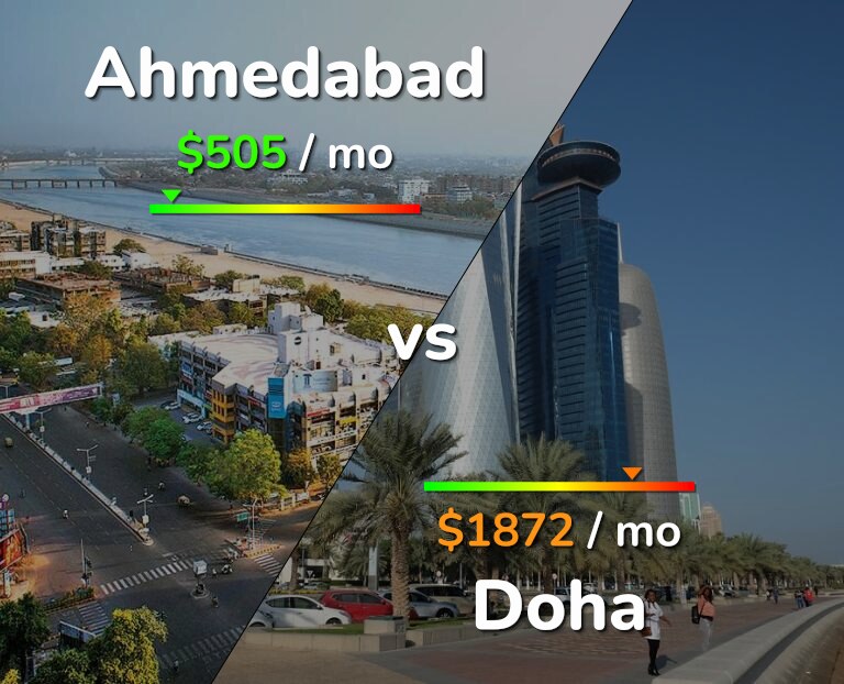 Cost of living in Ahmedabad vs Doha infographic
