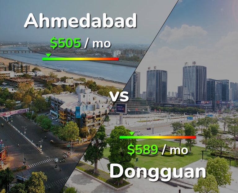Cost of living in Ahmedabad vs Dongguan infographic