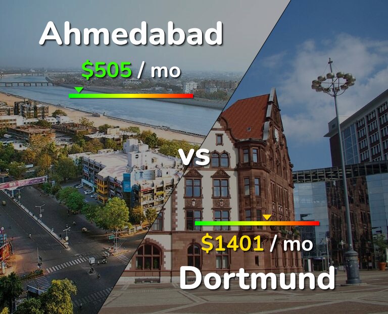 Cost of living in Ahmedabad vs Dortmund infographic