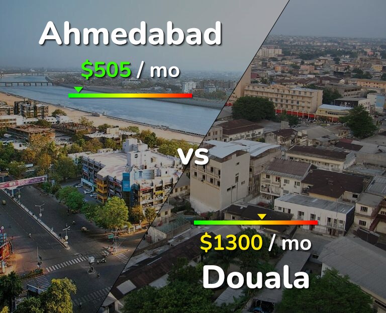 Cost of living in Ahmedabad vs Douala infographic