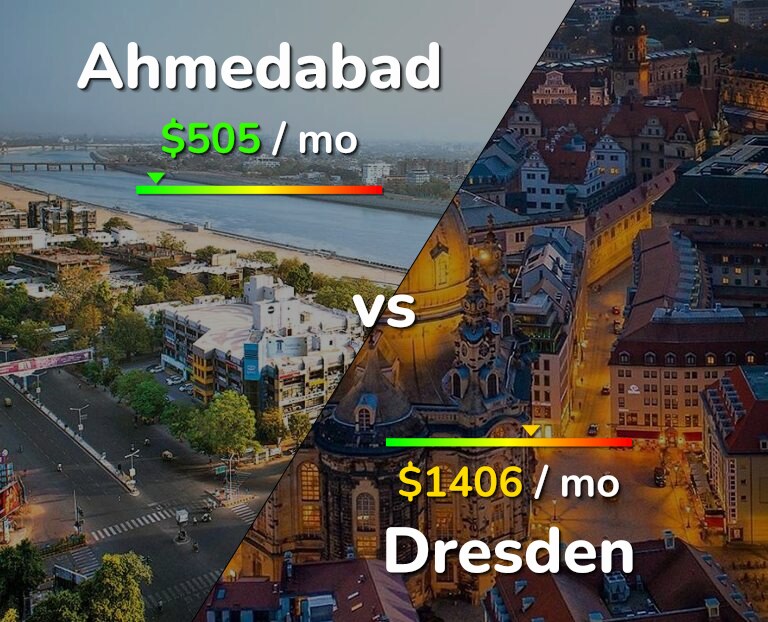 Cost of living in Ahmedabad vs Dresden infographic