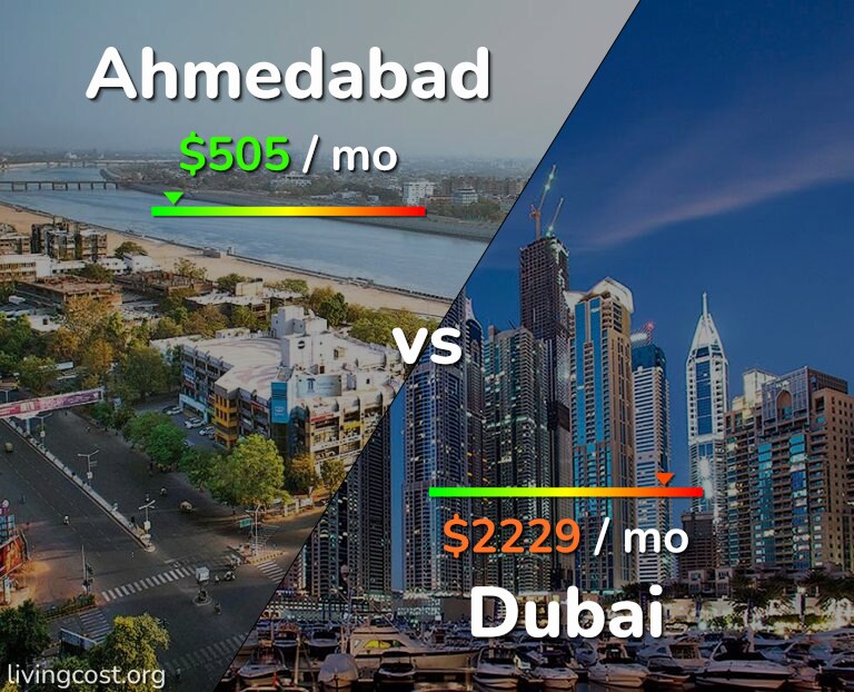 Cost of living in Ahmedabad vs Dubai infographic