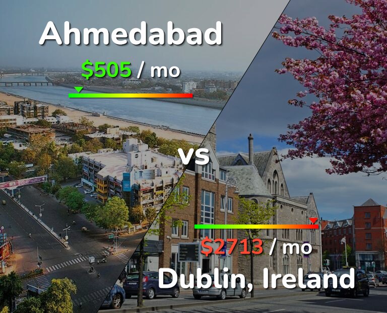 Cost of living in Ahmedabad vs Dublin infographic