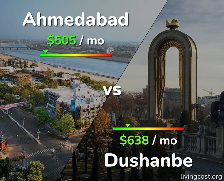Cost of living in Ahmedabad vs Dushanbe infographic