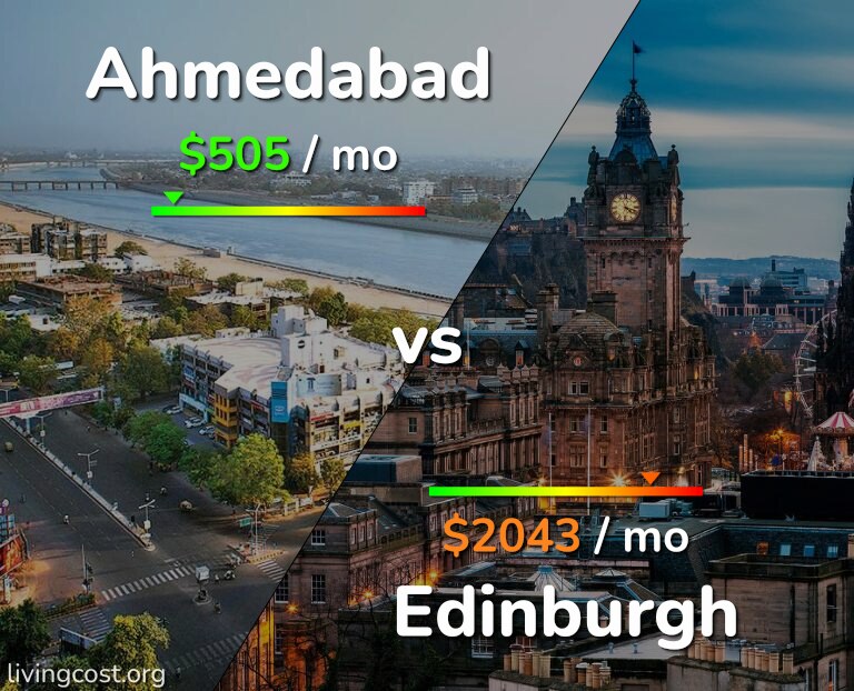 Cost of living in Ahmedabad vs Edinburgh infographic