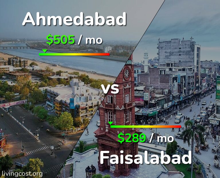 Cost of living in Ahmedabad vs Faisalabad infographic
