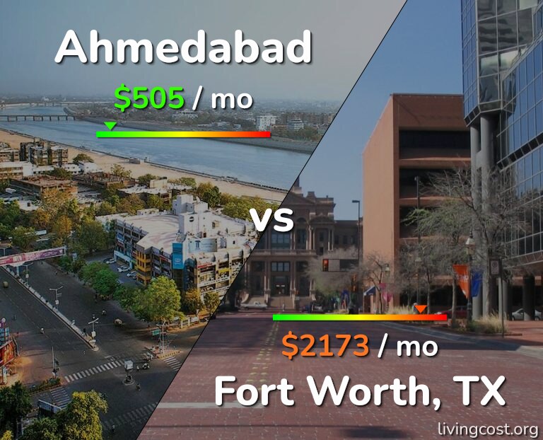 Cost of living in Ahmedabad vs Fort Worth infographic