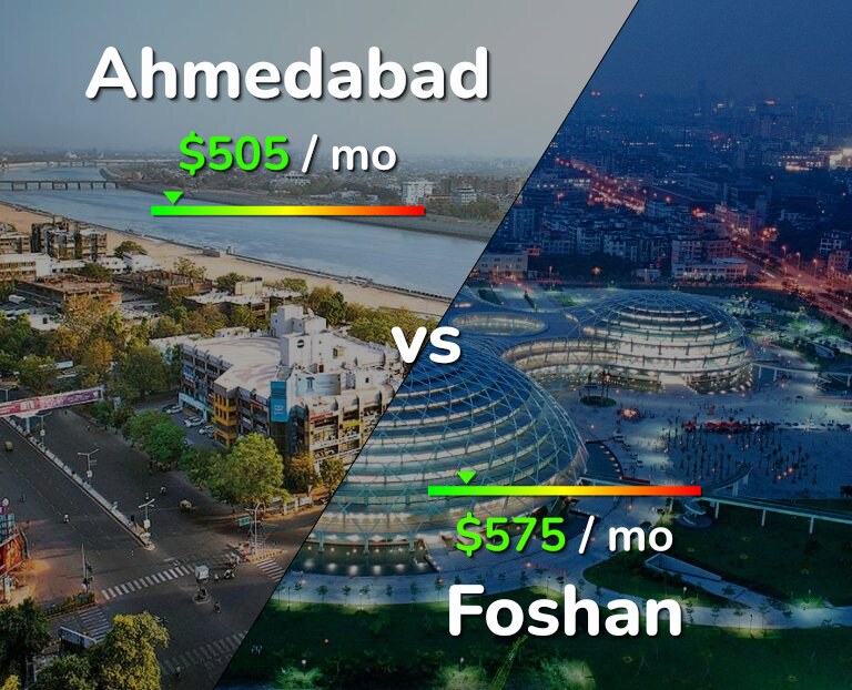 Cost of living in Ahmedabad vs Foshan infographic