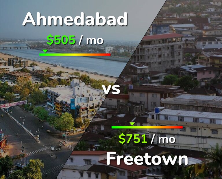 Cost of living in Ahmedabad vs Freetown infographic