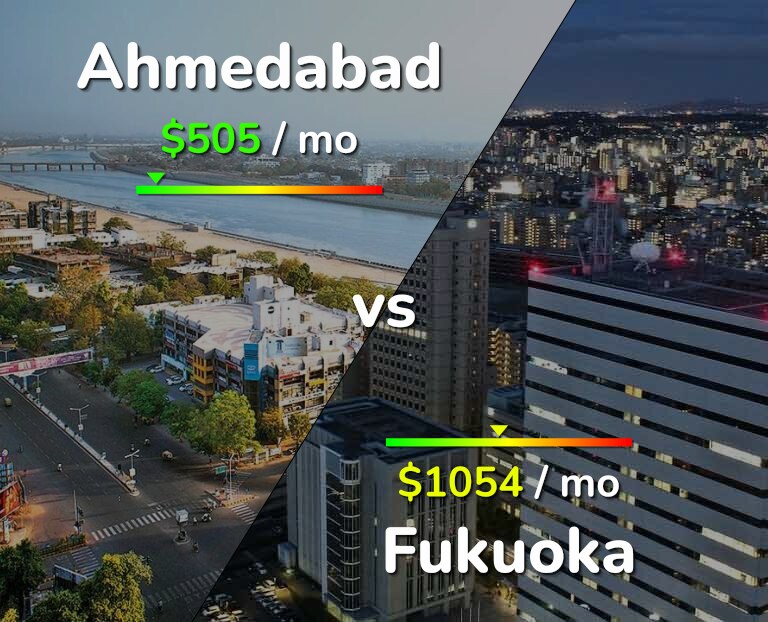 Cost of living in Ahmedabad vs Fukuoka infographic