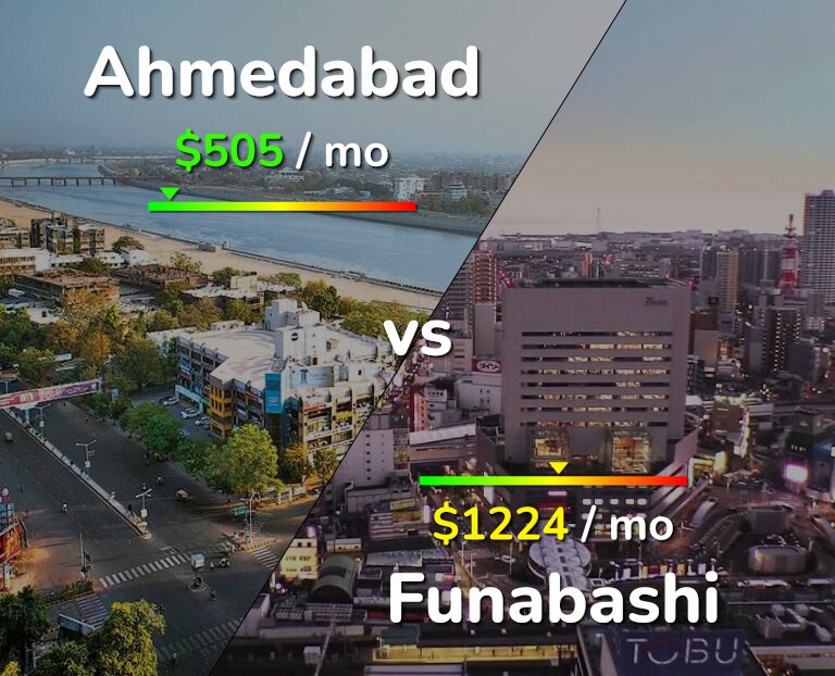 Cost of living in Ahmedabad vs Funabashi infographic