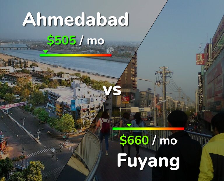 Cost of living in Ahmedabad vs Fuyang infographic
