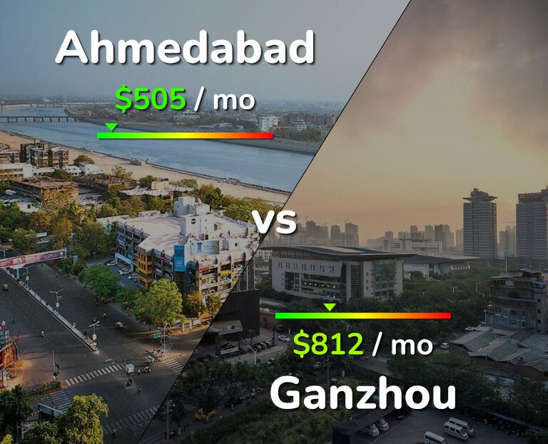 Cost of living in Ahmedabad vs Ganzhou infographic