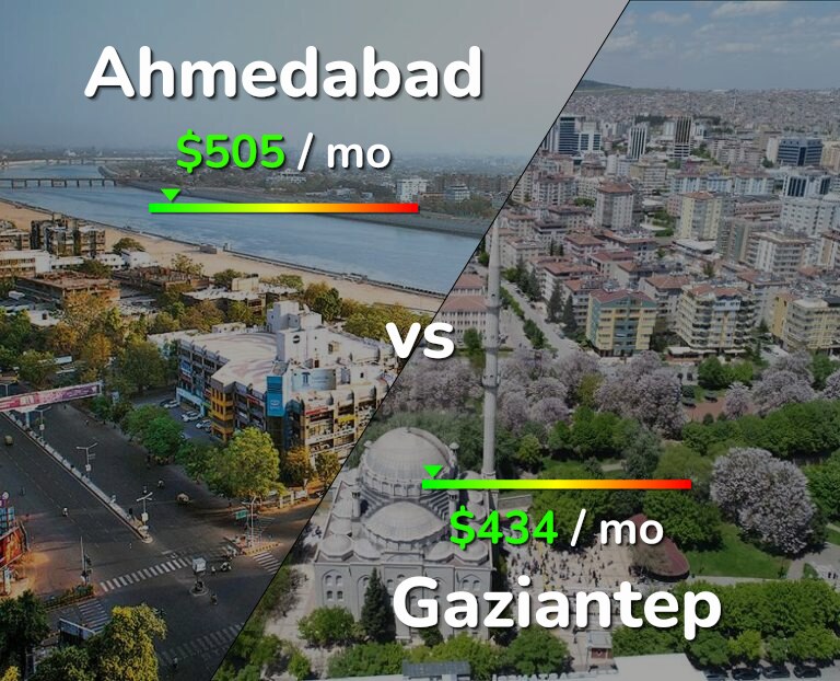 Cost of living in Ahmedabad vs Gaziantep infographic