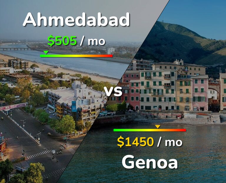 Cost of living in Ahmedabad vs Genoa infographic
