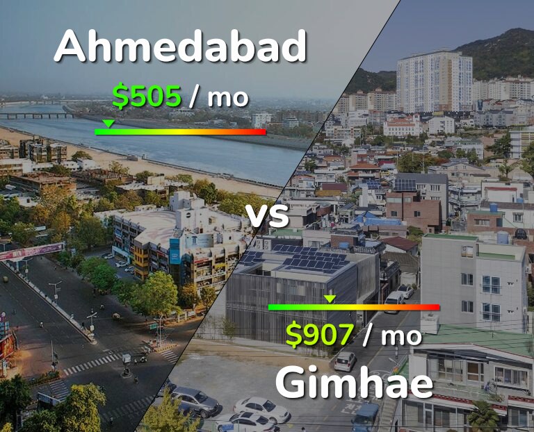 Cost of living in Ahmedabad vs Gimhae infographic