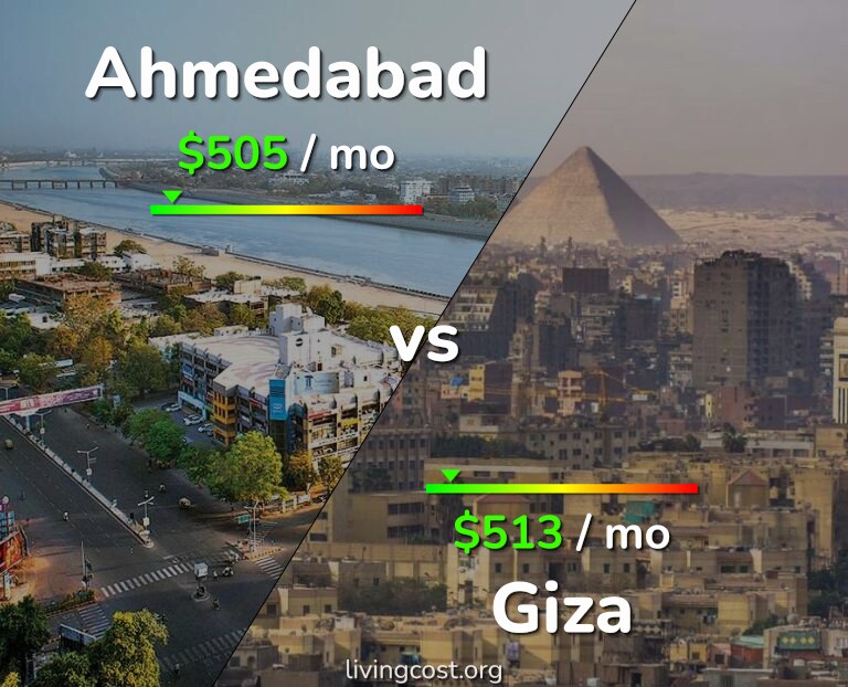 Cost of living in Ahmedabad vs Giza infographic