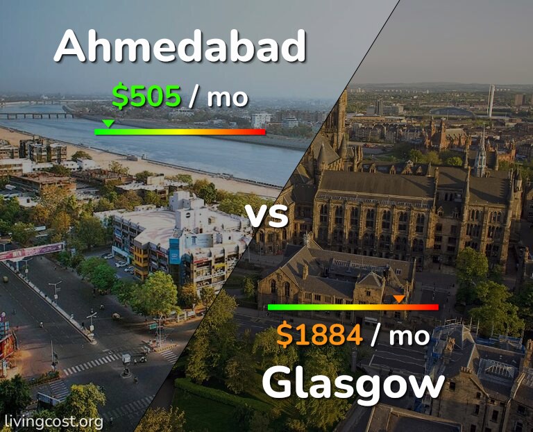 Cost of living in Ahmedabad vs Glasgow infographic