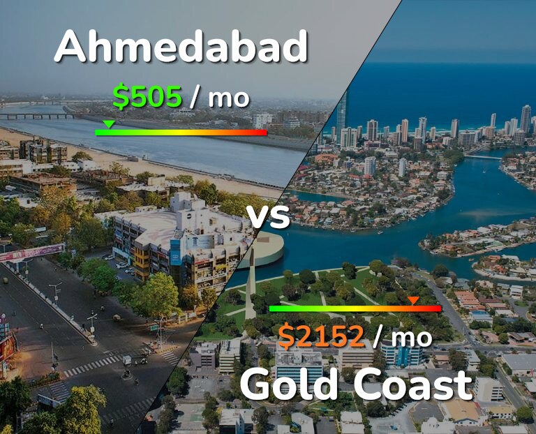 Cost of living in Ahmedabad vs Gold Coast infographic