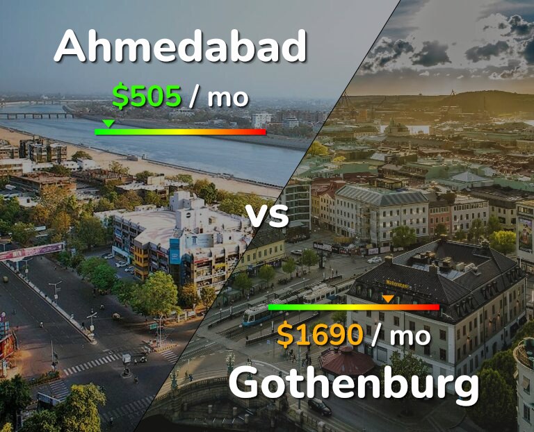 Cost of living in Ahmedabad vs Gothenburg infographic