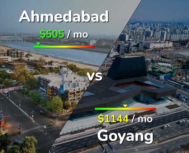 Cost of living in Ahmedabad vs Goyang infographic
